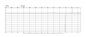 二甲基硫醚 ≥99%, FCC, FG