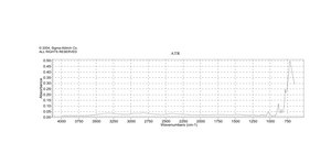 亚硒酸钠 γ-irradiated, lyophilized powder, BioXtra, suitable for cell culture