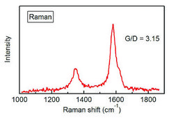 Carbon nanotube sheet aligned, size × thickness 100 mm × 100 mm × 1-5 μm