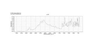 3-羟基苄肼 二盐酸盐 ≥98.0% (HPLC)