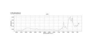 Direct Red 80 Dye content 25 %