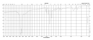 Pyridine hydrobromide 98%