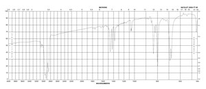2,2′:5′,2′′-Terthiophene 99%