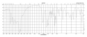 D-Gluconic acid sodium salt ≥99% (HPLC)