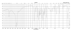 Homovanillic acid Fluorimetric reagent