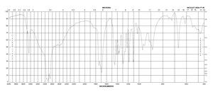 DL-苹果酸 ReagentPlus®, ≥99%