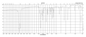 香豆素 ≥99% (HPLC)