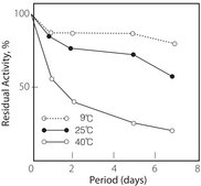 Lipase from Pseudomonas sp. Type XIII, lyophilized powder, ≥15 units/mg solid