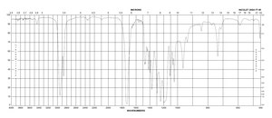 Polycaprolactone average Mn 80,000