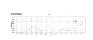 硫酸氧钒(IV) 水合物 ≥99.99% trace metals basis