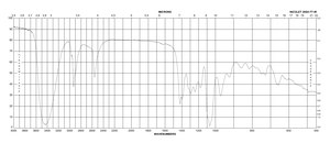 L-（−）-二硫苏糖醇 ≥95% (titration)