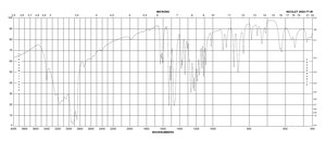 6-Hydroxydopamine hydrochloride ≥97% (titration), powder
