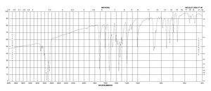 2-Bromo-4′-nitroacetophenone 95%