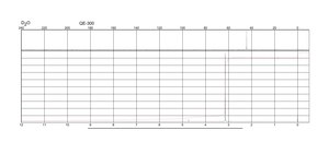 Dimethyl sulfone 98%