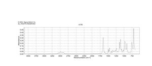 (−)-2,2′-Isopropylidenebis[(4S)-4-phenyl-2-oxazoline] 97%