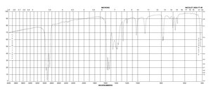 Palladium(II) acetylacetonate 99%