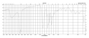 Polyvinylpyrrolidone powder, average Mw ~55,000