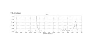 Cyclohexylamine ReagentPlus®, ≥99.9%