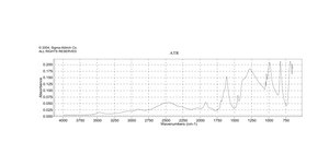 Sodium bicarbonate powder, BioReagent, Molecular Biology, suitable for cell culture, suitable for insect cell culture