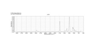 乙酸丙酯 ≥98%, FG