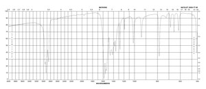 乙酰丙酮酸铜 97%