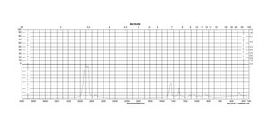 1-辛醇 ≥98%, FCC, FG