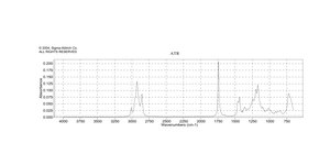 亚油酸甲酯 ≥98% (GC)