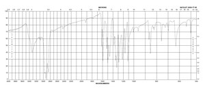 4-硝基苯酚 ReagentPlus®, ≥99%