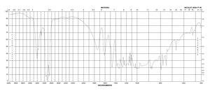 Kynurenic acid ≥98%