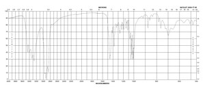 BIS-TRIS ≥98.0% (titration)