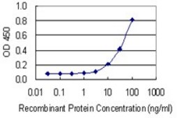 Monoclonal Anti-SHBG antibody produced in mouse clone 5E6, purified immunoglobulin, buffered aqueous solution