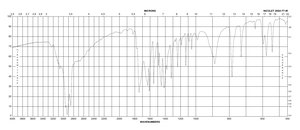 2-Hydroxypyridine-3-carboxylic acid 98%