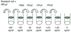 小鼠 IL-11 ELISA 试剂盒 for serum, plasma and cell culture supernatant