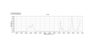 Guanidine sulfate salt 99%