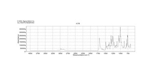 2-Ethoxy-1-ethoxycarbonyl-1,2-dihydroquinoline ≥99%