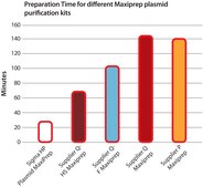 GenElute™ HP质粒大量制备试剂盒 sufficient for 4 purifications