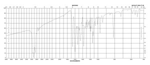 4-(Dimethylamino)cinnamaldehyde chromogenic reagent for indoles and flavanols