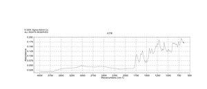 钙黄绿素 Used for the fluorometric determination of calcium and EDTA titration of calcium in the presence of magnesium.