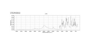 Papaverine hydrochloride powder