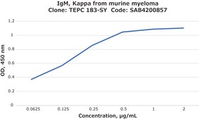 IgM, Kappa from murine myeloma clone TEPC 183-SY, purified from hybridoma cell culture