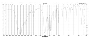 D-Alanine ≥98% (HPLC)
