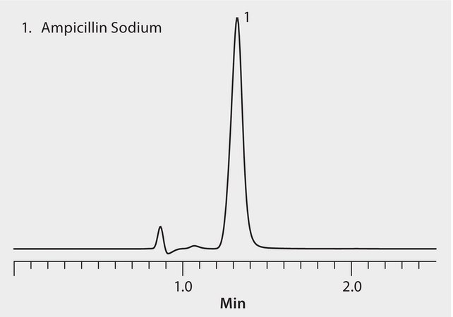 USP HPLC Analysis of Ampicillin Sodium on Ascentis® Express C18 application for HPLC