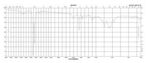 Cyclohexylamine ReagentPlus®, ≥99.9%