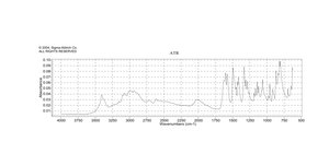 D-组氨酸 单盐酸盐 一水合物 ≥98% (TLC)