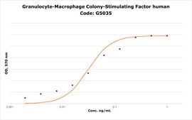 粒细胞巨噬细胞集落刺激因子 人 GM-CSF, recombinant, expressed in E. coli, suitable for cell culture