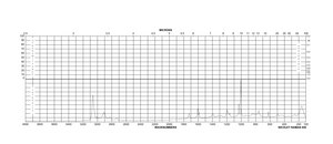 Phenylacetaldehyde ≥95%, FCC, FG