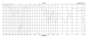 N,N-Diethylethylenediamine ≥99%