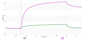 Anti-Interferon α1 Antibody, clone 1M22 ZooMAb® Rabbit Monoclonal recombinant, expressed in HEK 293 cells