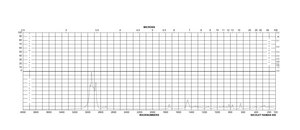 Isoamyl acetate ≥95%, FCC, FG