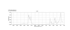 N-Methylpropylamine 96%